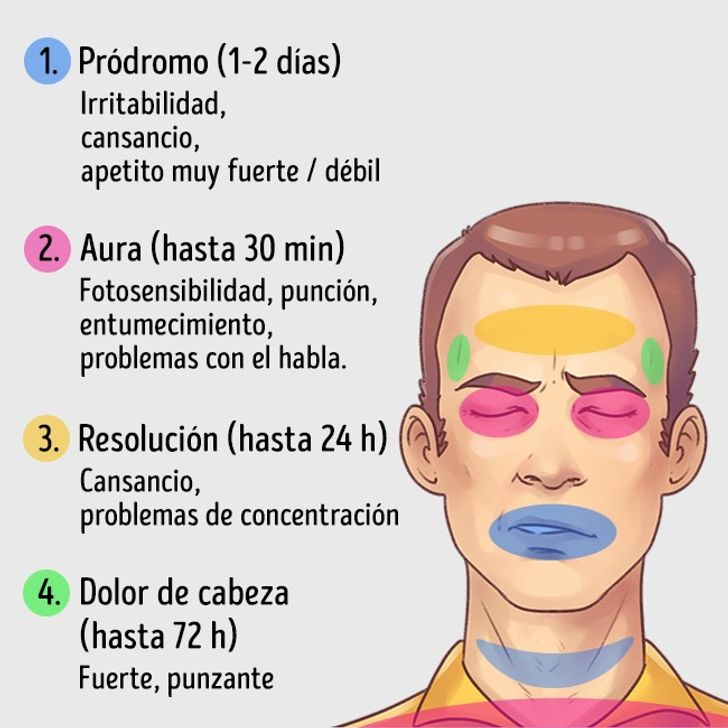 5 Tipos de dolor de cabeza y cómo aliviarlos rápidamente